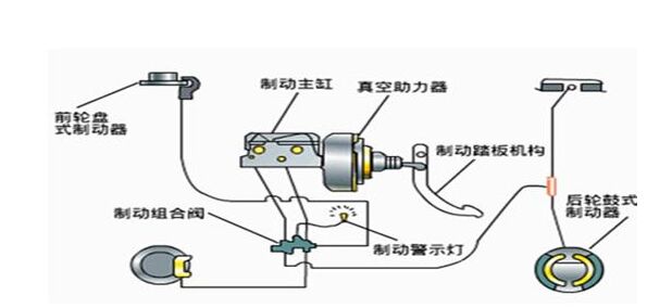 汽车制动系统